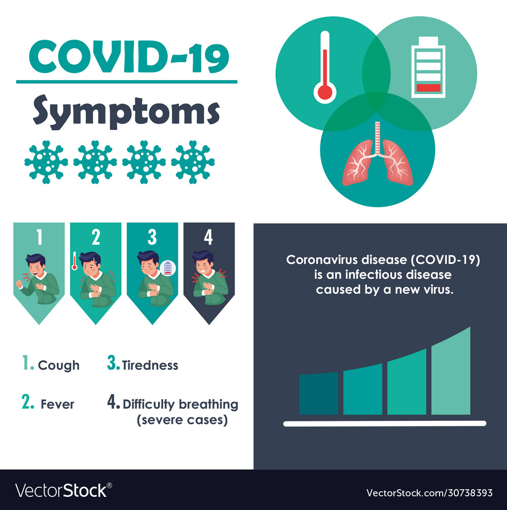 Covid19 Infographics With Symptoms Disease Vector Image