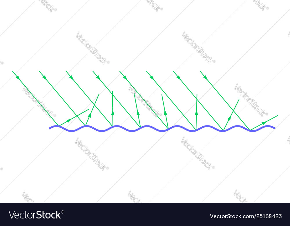 Diffuse reflection from wavy rough surface
