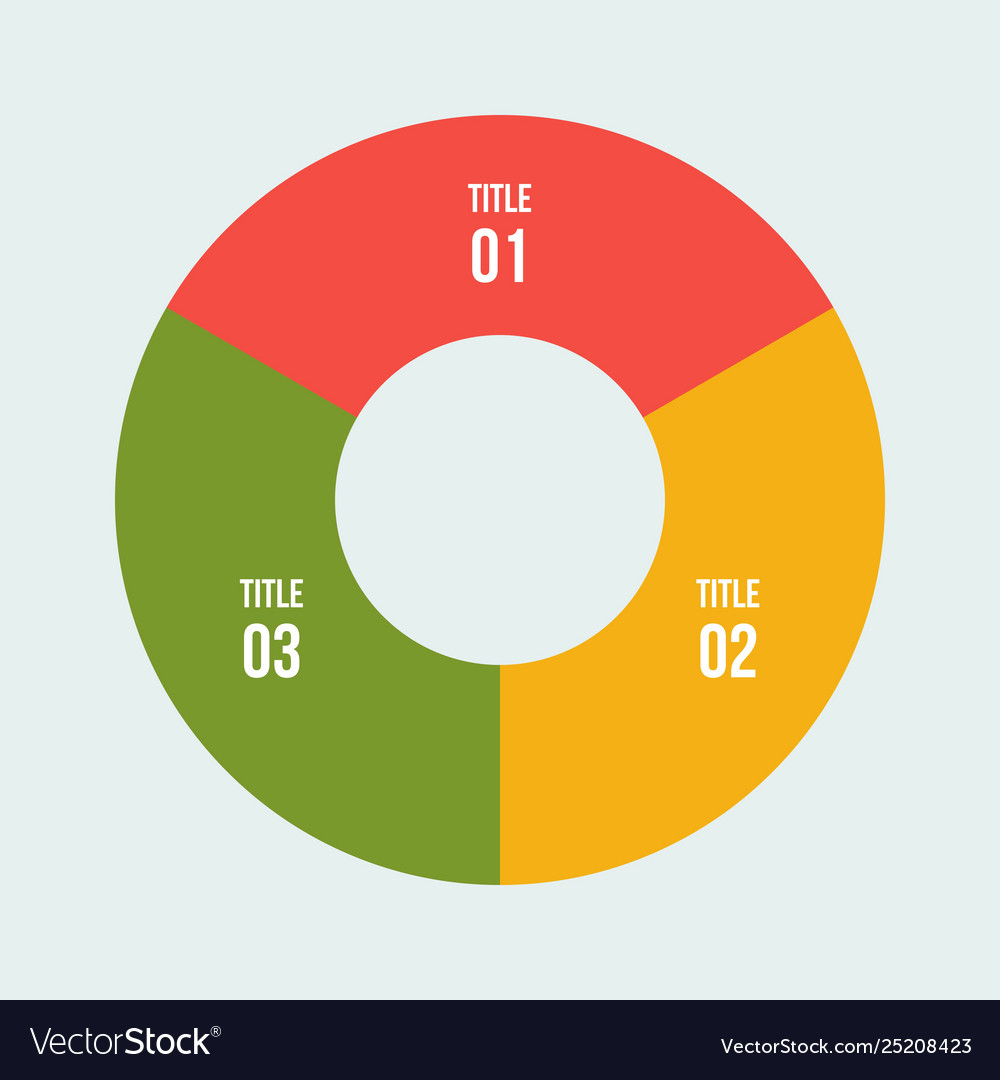 Pie chart circle infographic or circular diagram
