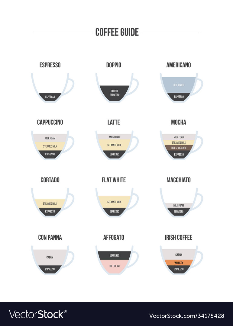 coffee-drinks-preparation-guide-royalty-free-vector-image for Free Printable Espresso Drink Chart Coffee Drinks Preparation Guide Royalty Free Vector Image for Free Printable Espresso Drink Chart