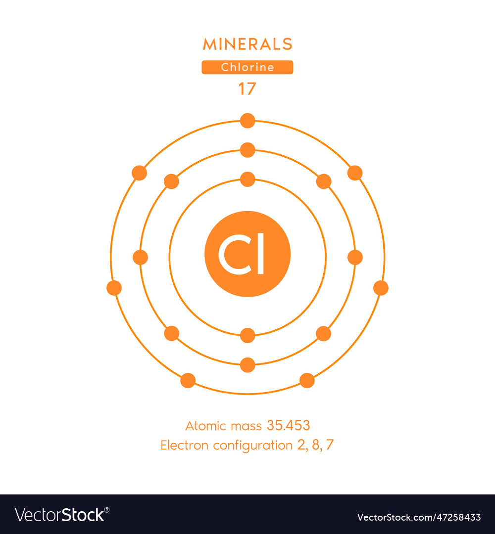 Chlorine chemical and atomic number Royalty Free Vector