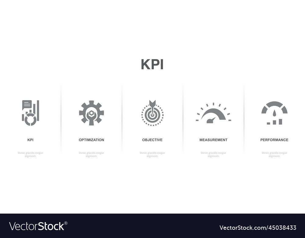 Kpi optimization objective measurement