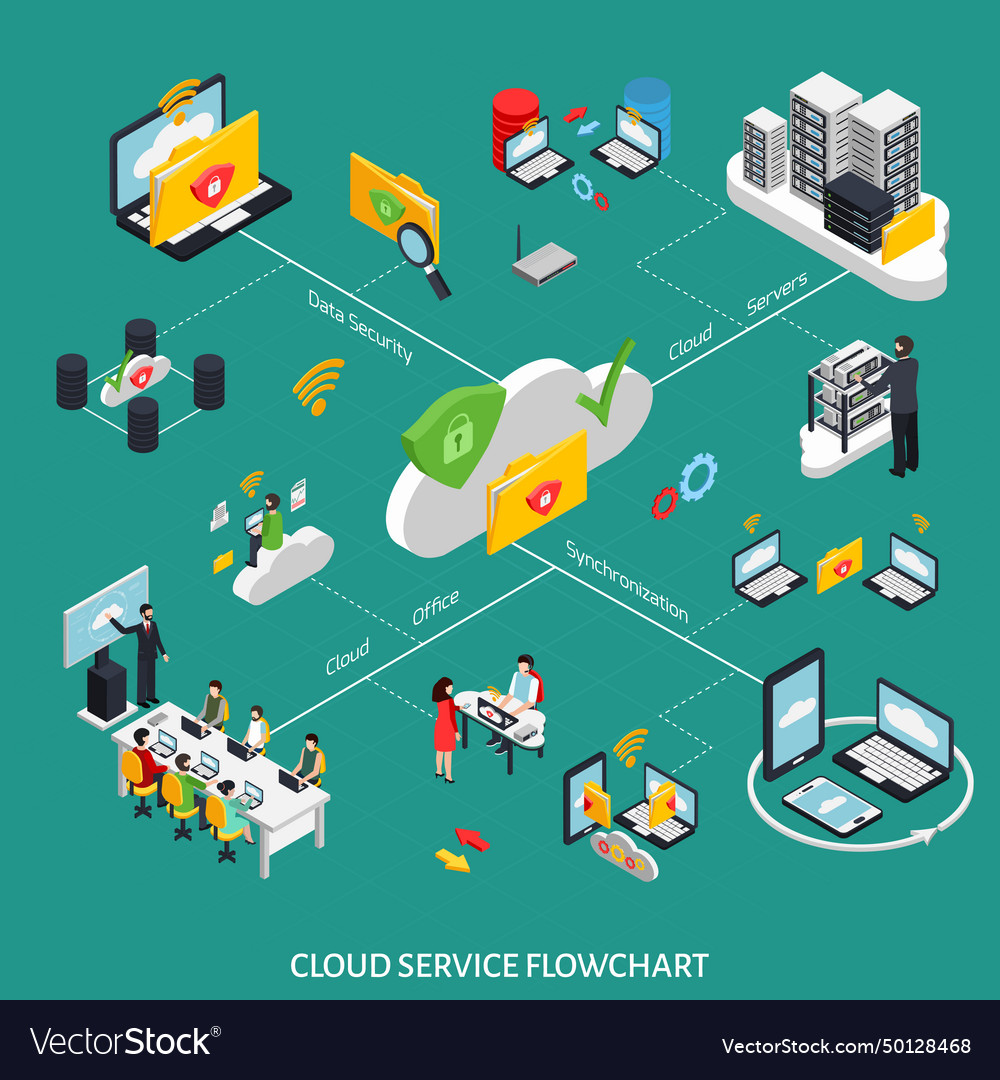 Cloud service isometric flowchart vector image Cloud service isometric flowchart