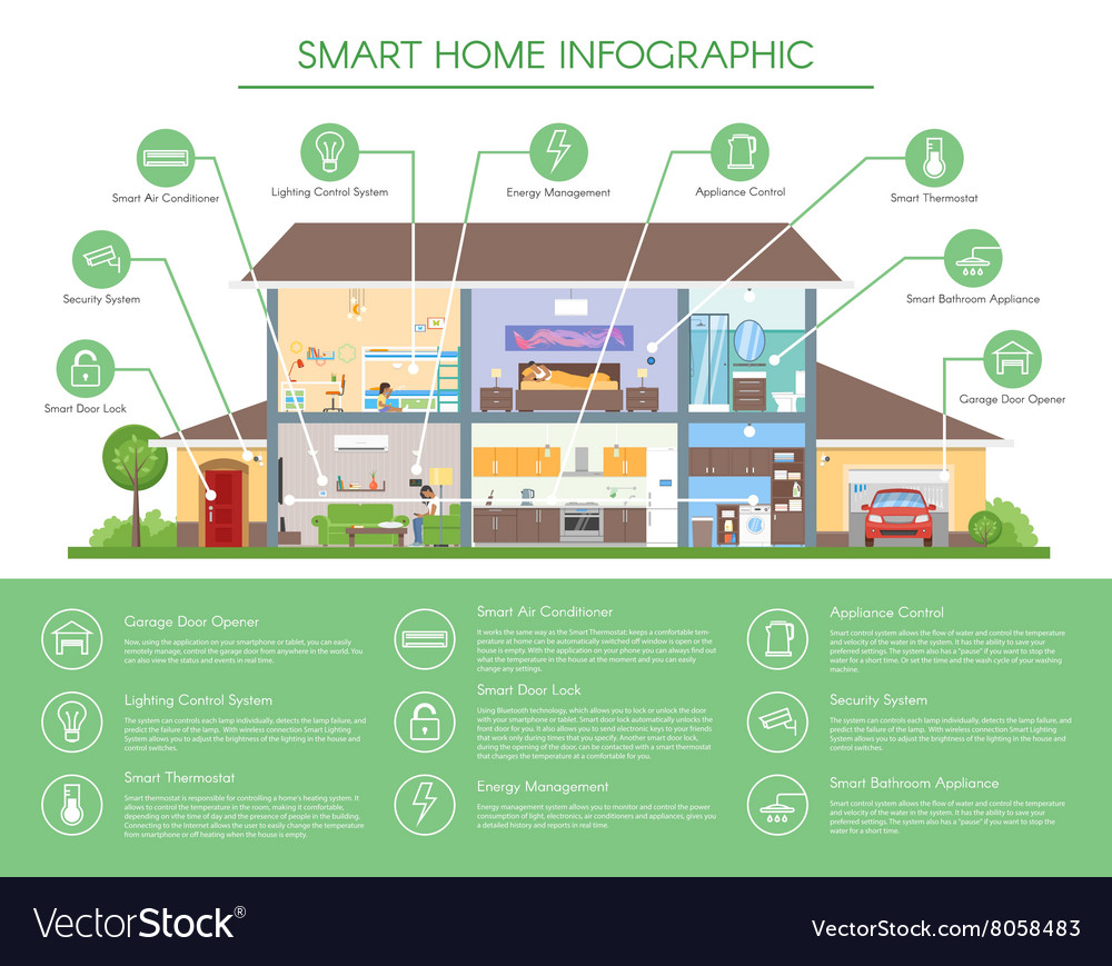 Smart Home Infographic Concept Royalty Free Vector Image Smart Home Infographic Concept Royalty