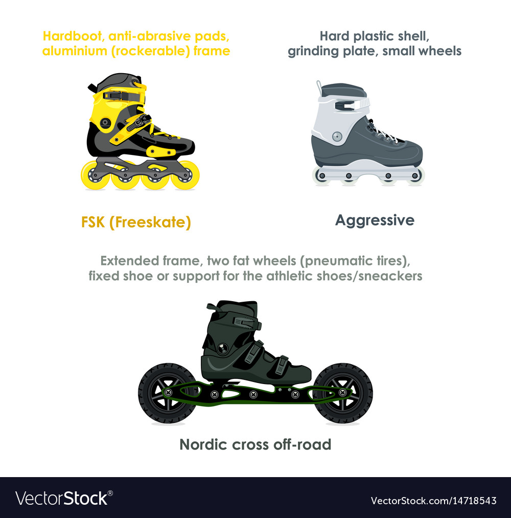Buy > different types of quad skates > in stock