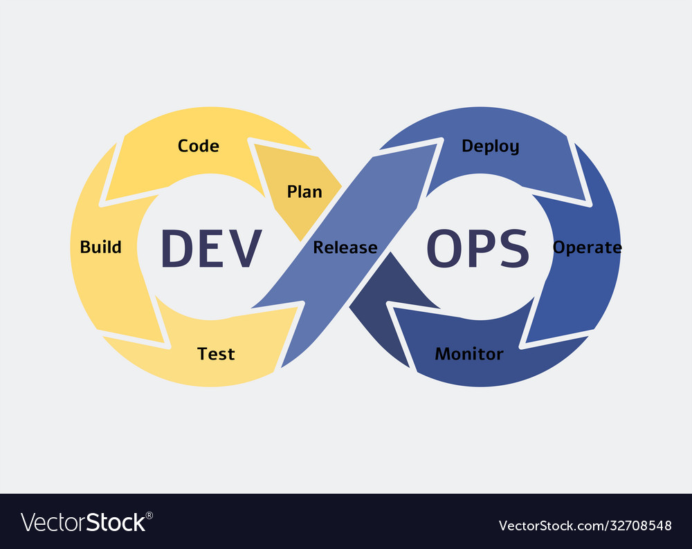 Devops symbol and icon software development Vector Image