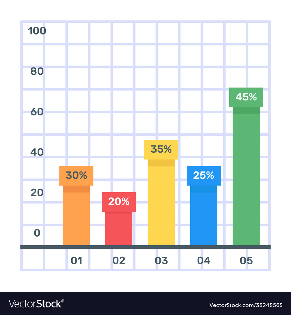 Stacked bar chart