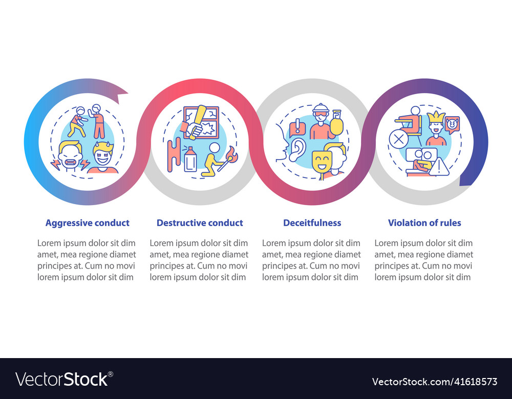 Conduct Disorder Behavior Timeline