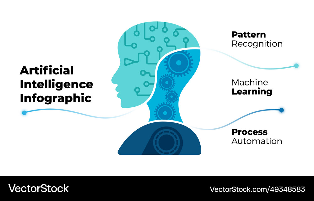 Artificial intelligence robot Royalty Free Vector Image