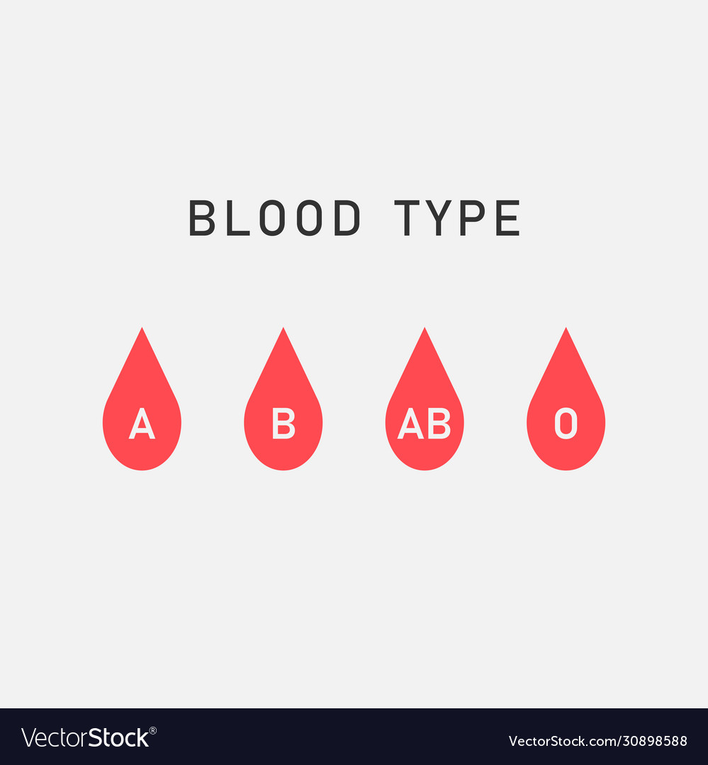 Blood type icons isolated on white background Vector Image