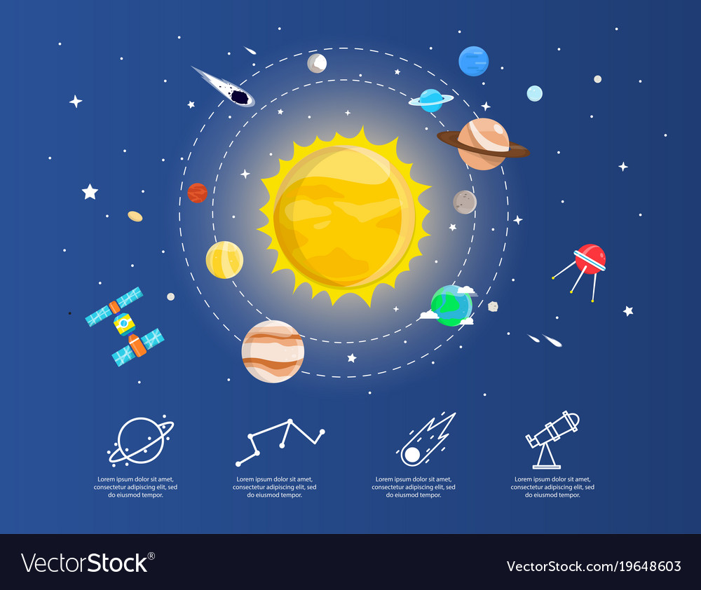 Solar system with planets in galaxy design Vector Image