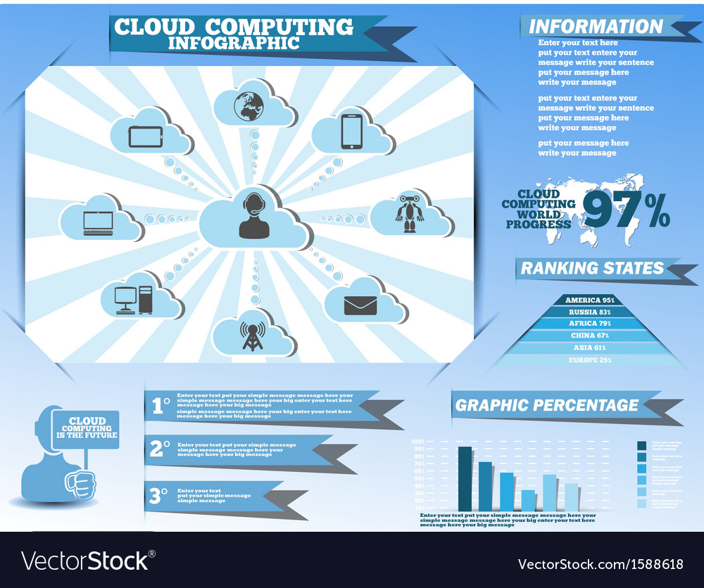 Infographics cloud computing