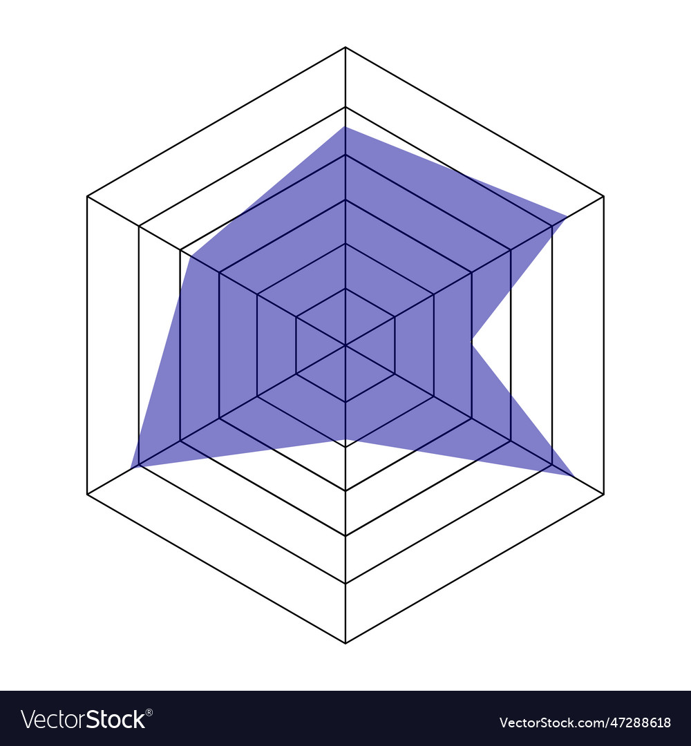 Radar Chart - Comparison Graph Template