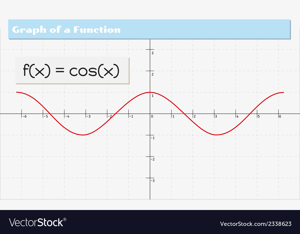 Graph of a function