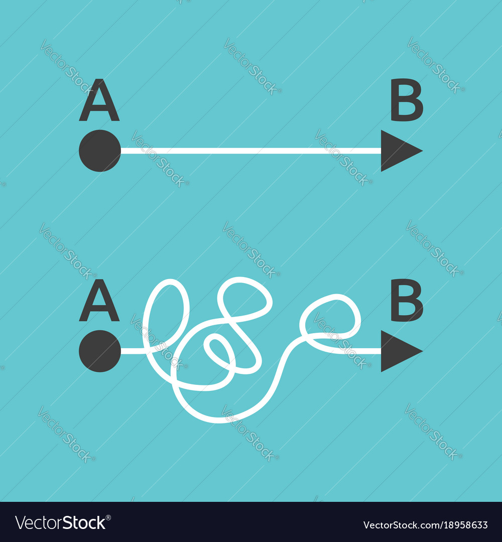 Complex Routes: Problem Solving