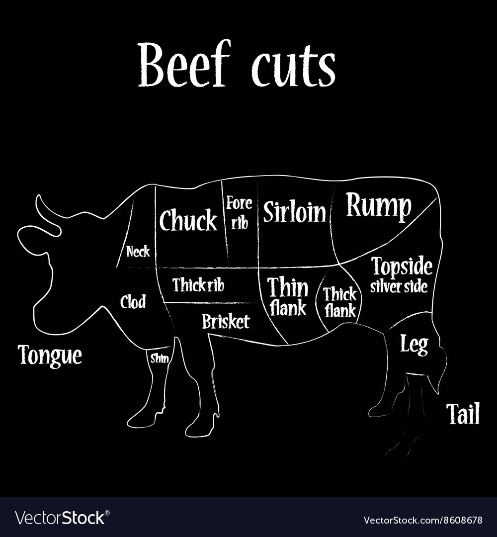 Beef cuts