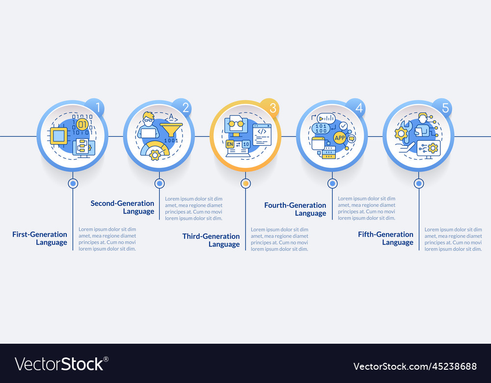 Programming language generations circle vector image Programming language generations circle