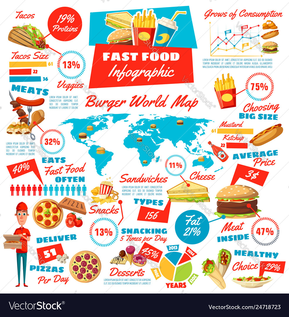 Fast food junk meal and drink infographics Vector Image