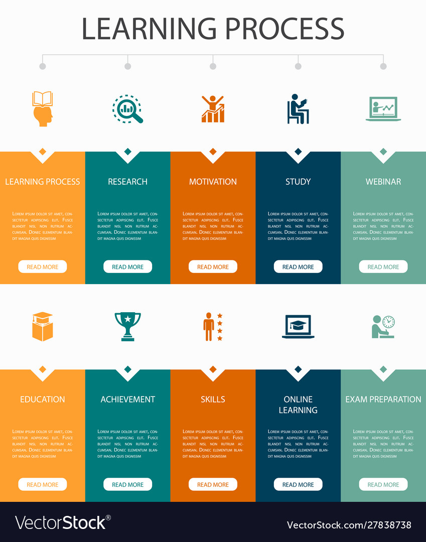 10 Steps Learning Process Infographic