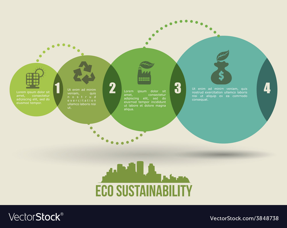 Eco sustainibility