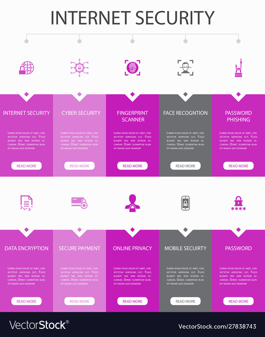 Internet security infographic 10 option ui design