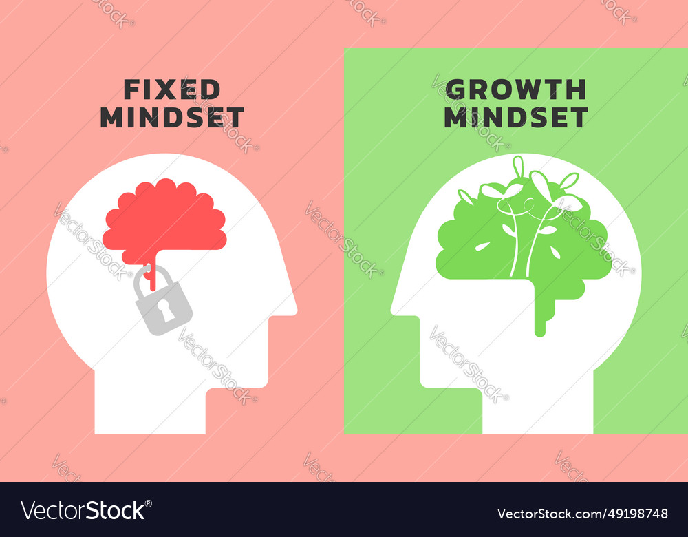 Difference between a fixed vs growth mindset Vector Image Difference between a fixed vs growth mindset