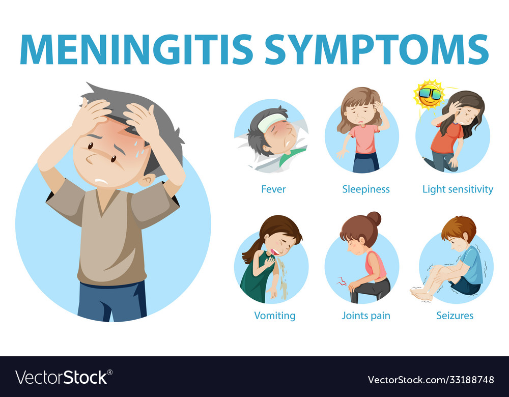 Meningitis symptoms cartoon style infographic