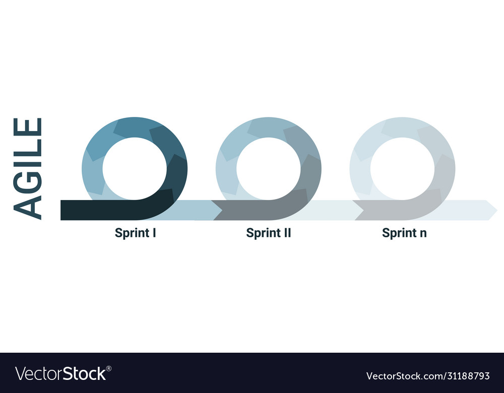 Agile Sprints Lifecycle Diagram
