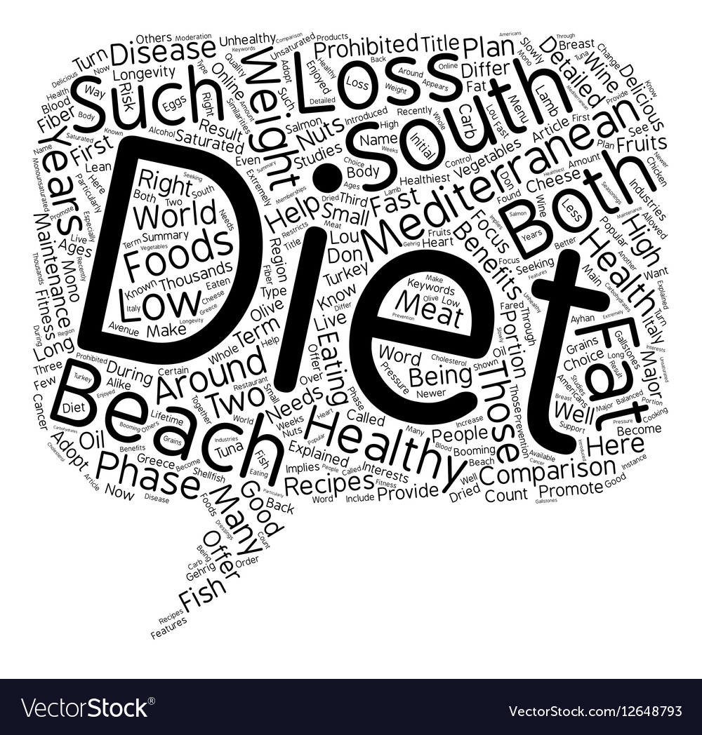 Mediterranean T And The South Beach A Vector Image