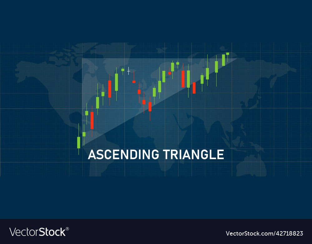 Ascending Triangle Chart Pattern