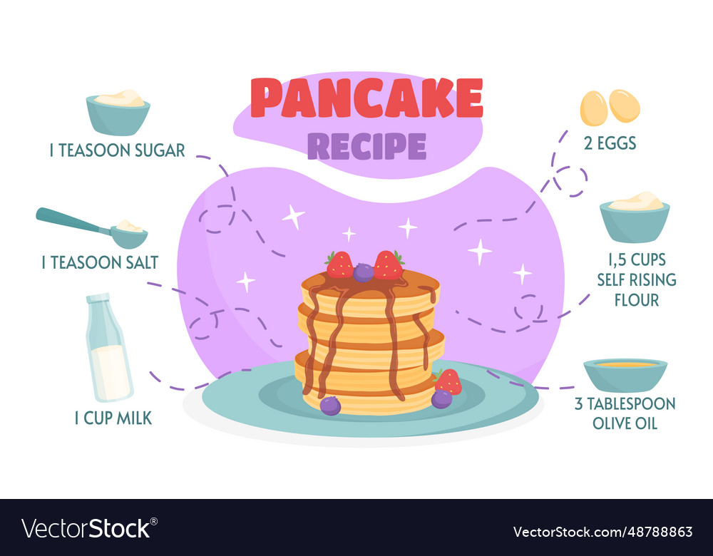 Pancake recipe concept