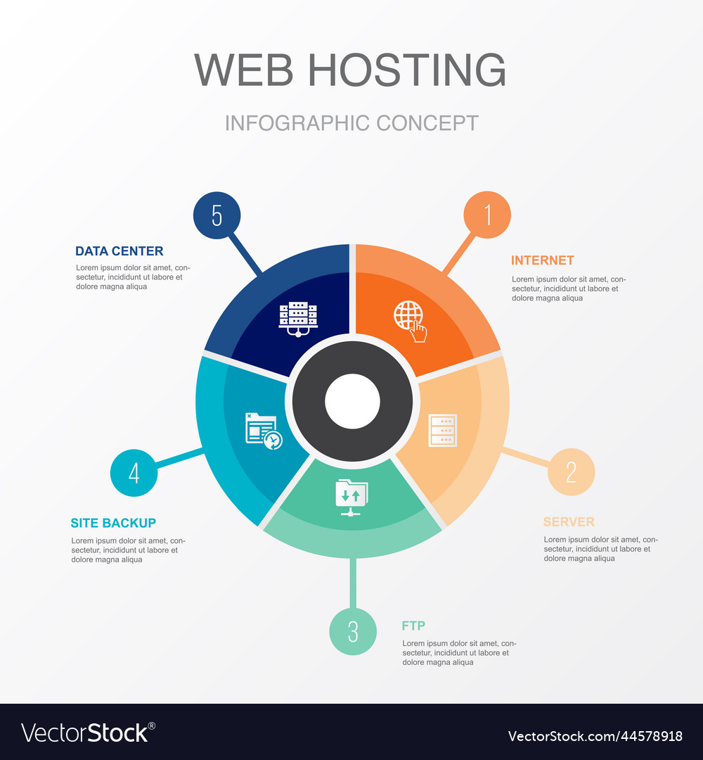 Internet server ftp site backup data center