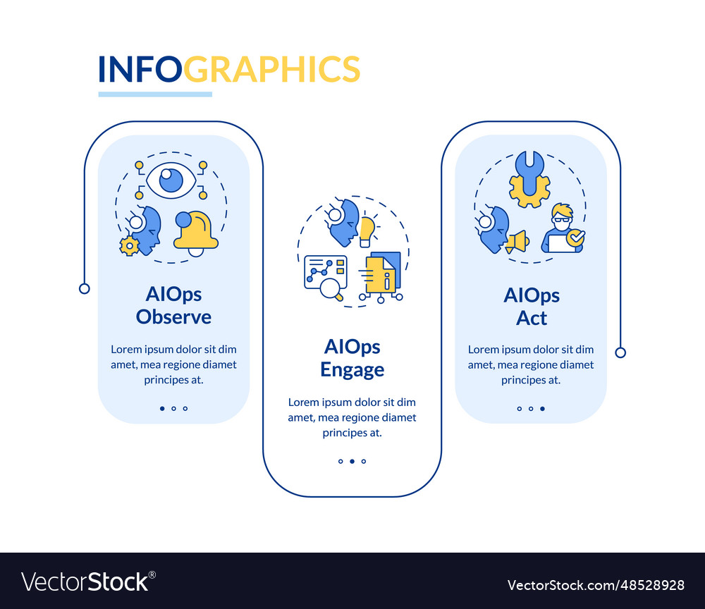 Multicolor ai ops layout with line icons