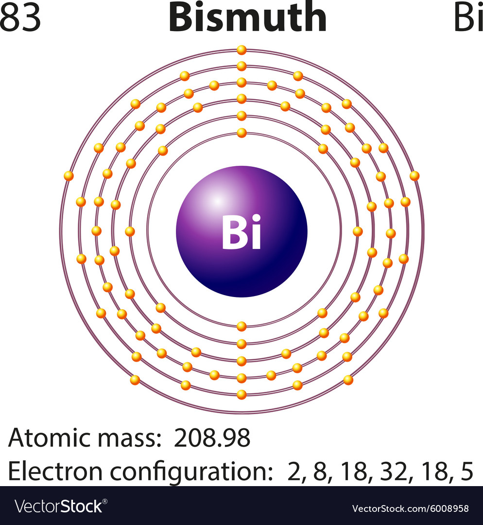 What Is The Atomic Number For Bismuth Parkhill Sailar - vrogue.co