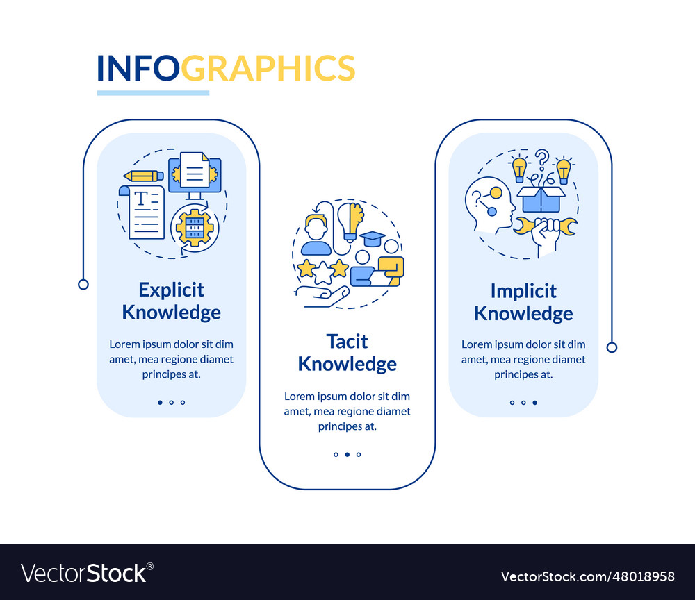 Knowledge management layout with line icon concept vector image Knowledge management layout with line icon concept