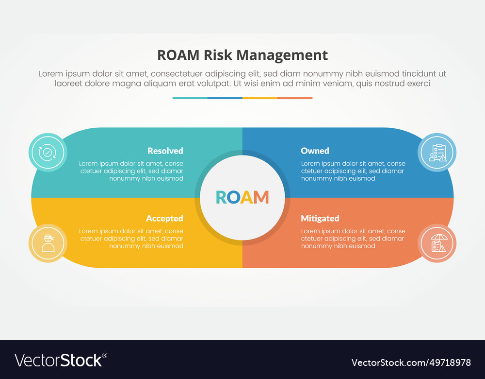 Roam risk management infographic concept