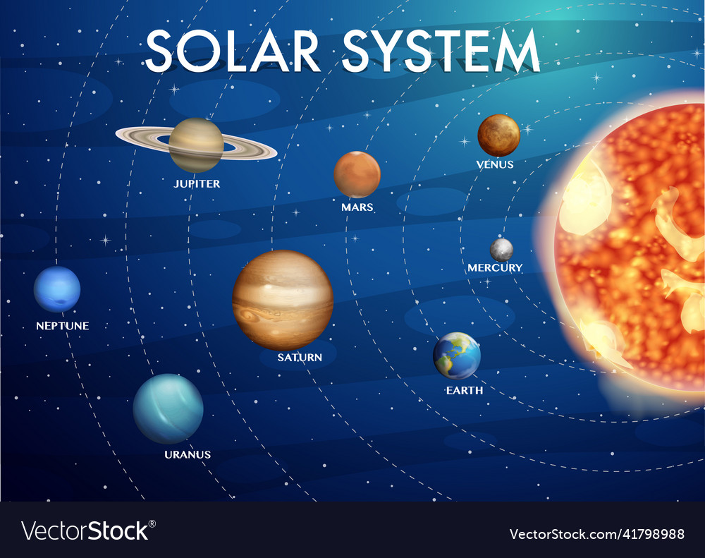 Solarsystem für Wissenschaftsausbildung