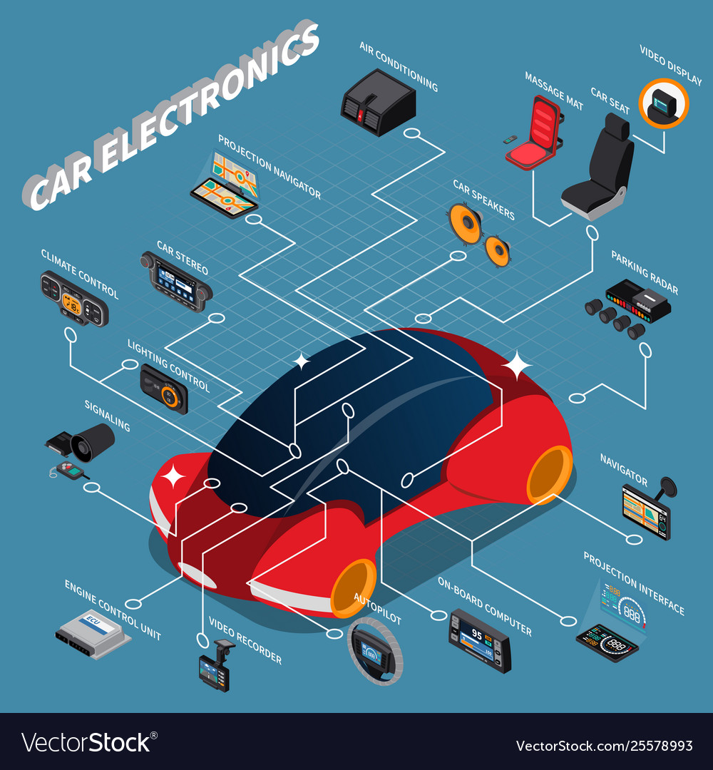 Car electronics isometric composition Royalty Free Vector