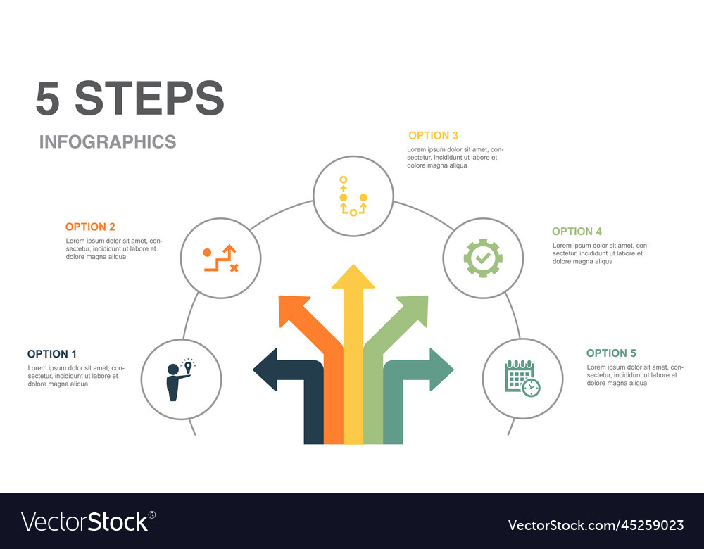 Solution strategy plan execution timetable