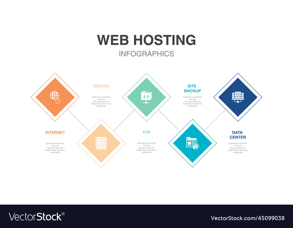 Internet server ftp site backup data center