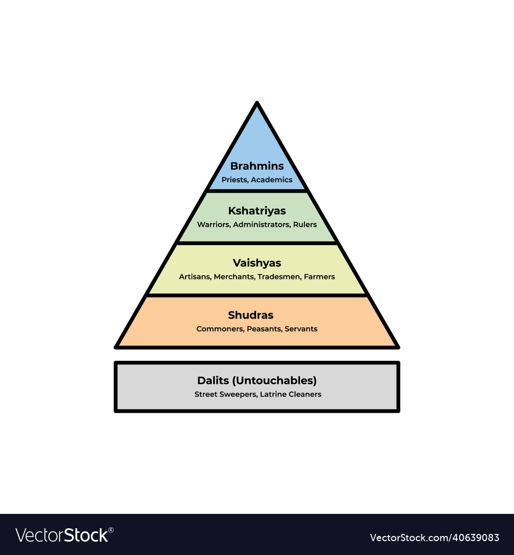 Sumerian Social Hierarchy Taxonomy EdrawMax Editable 57 OFF
