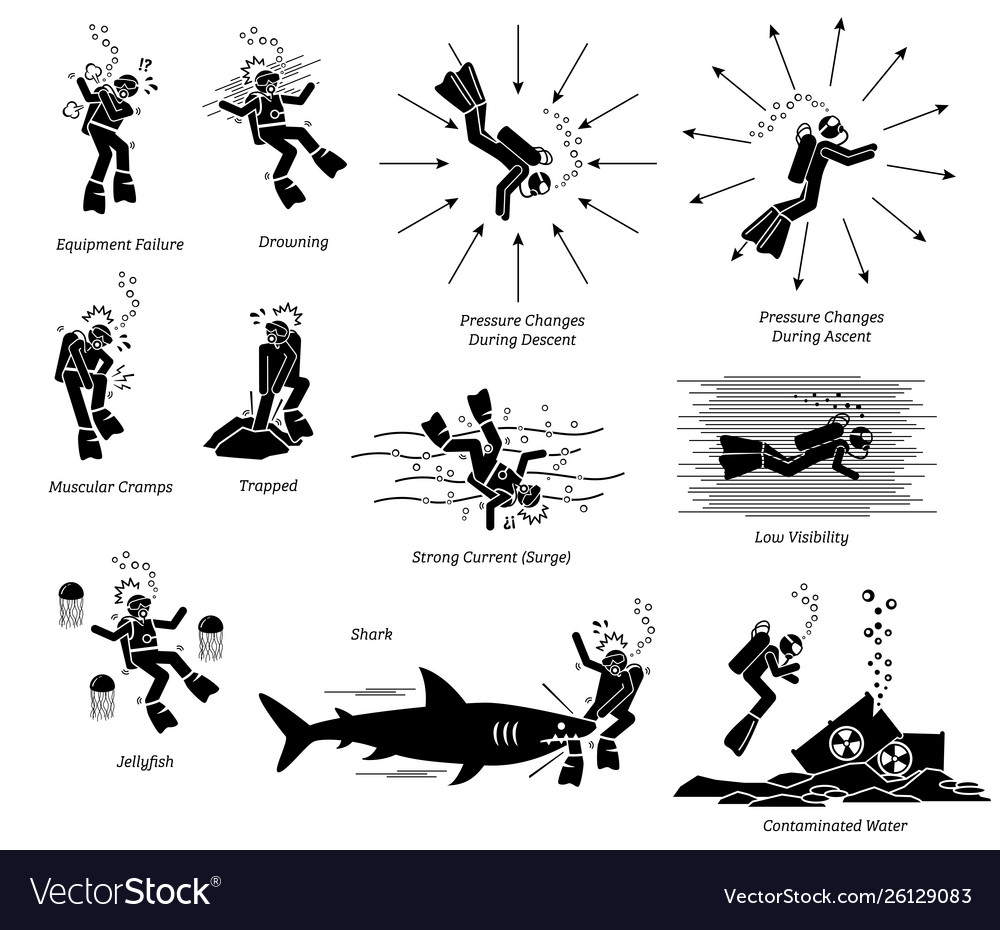 Risk danger and hazard diving pictograph Vector Image