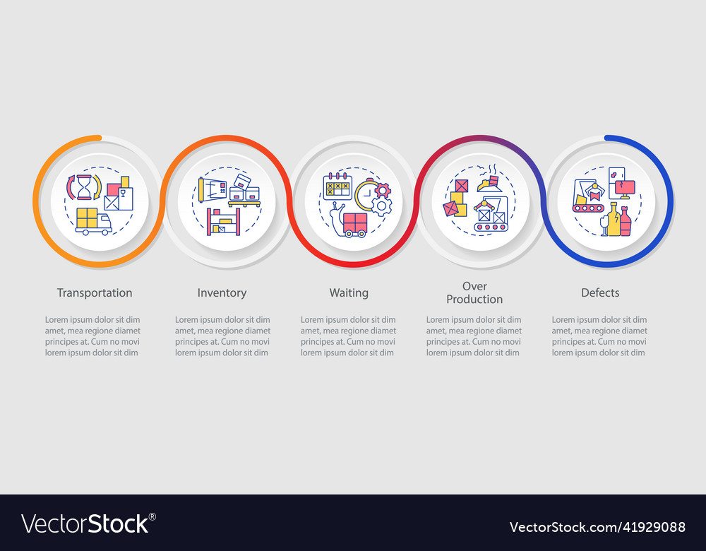 Types of muda loop infographic template vector image Types of muda loop infographic template