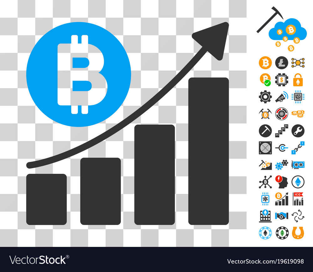 Bitcoin Bar Chart