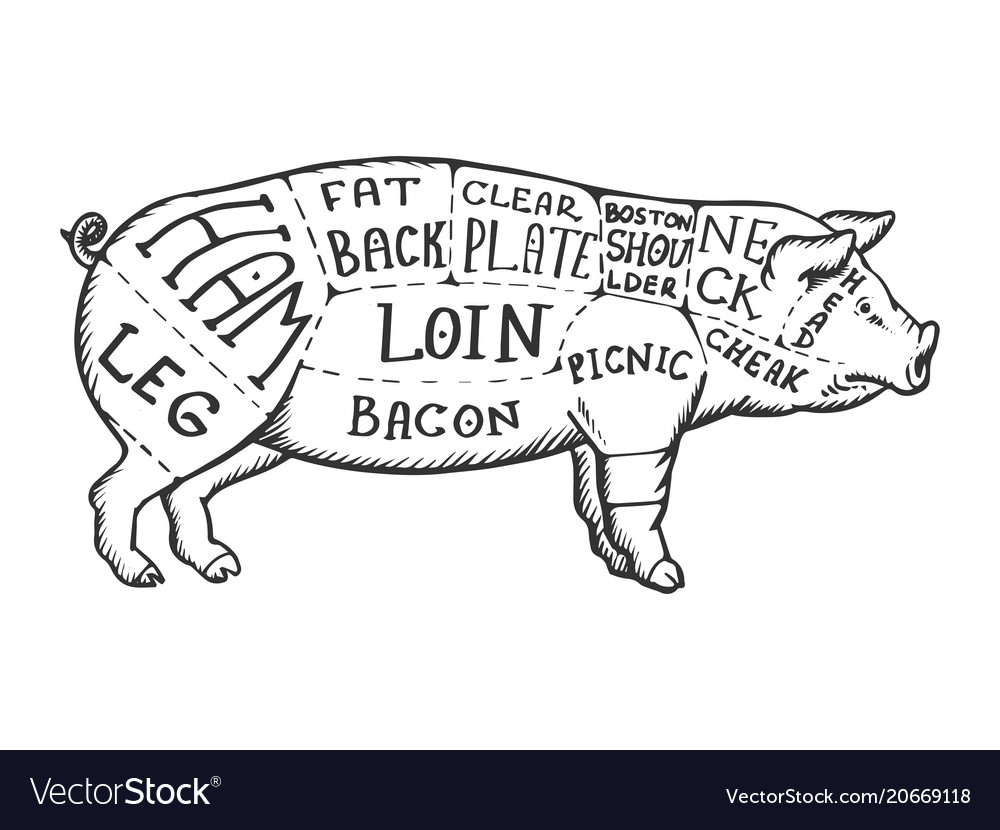 Pig Meat Chart