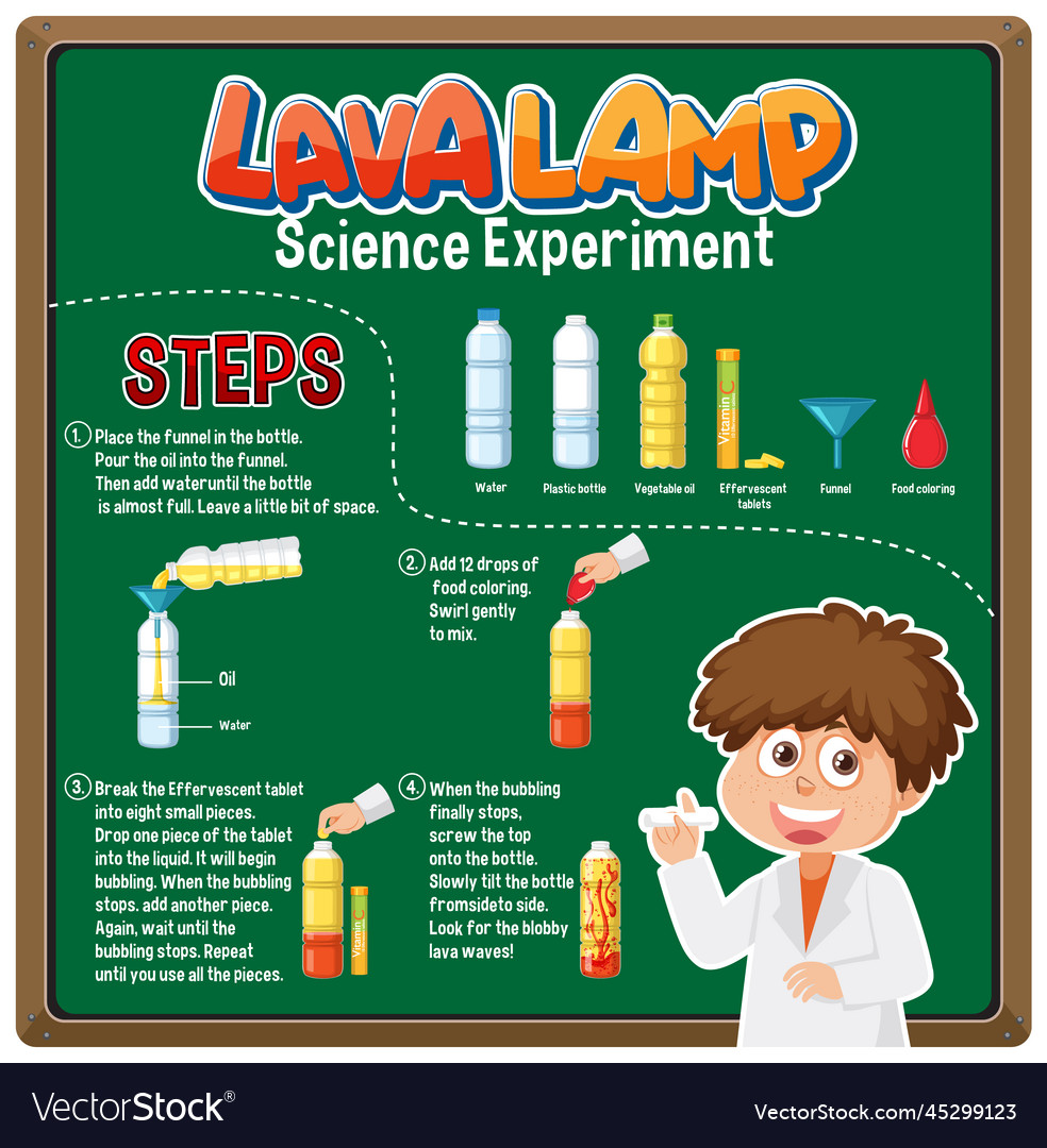Lava lamp science experiment