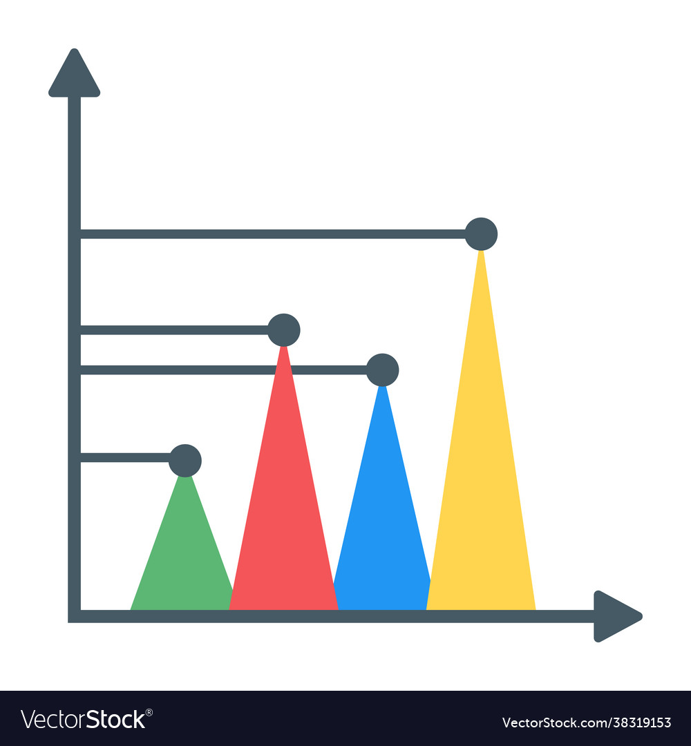 Triangle chart
