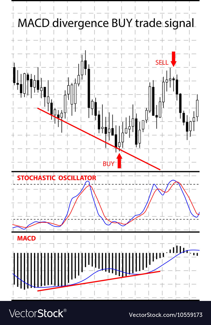 Forex stock chart