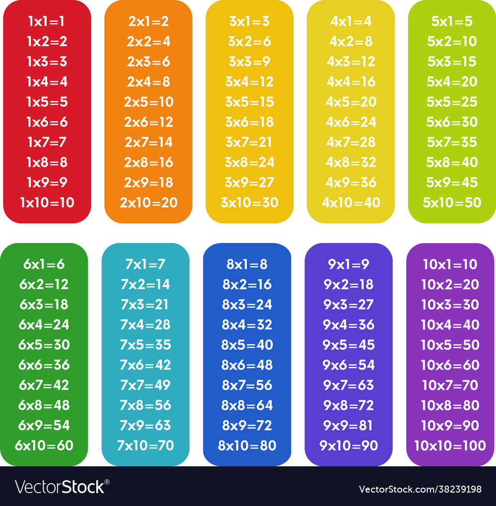 1 to ten table