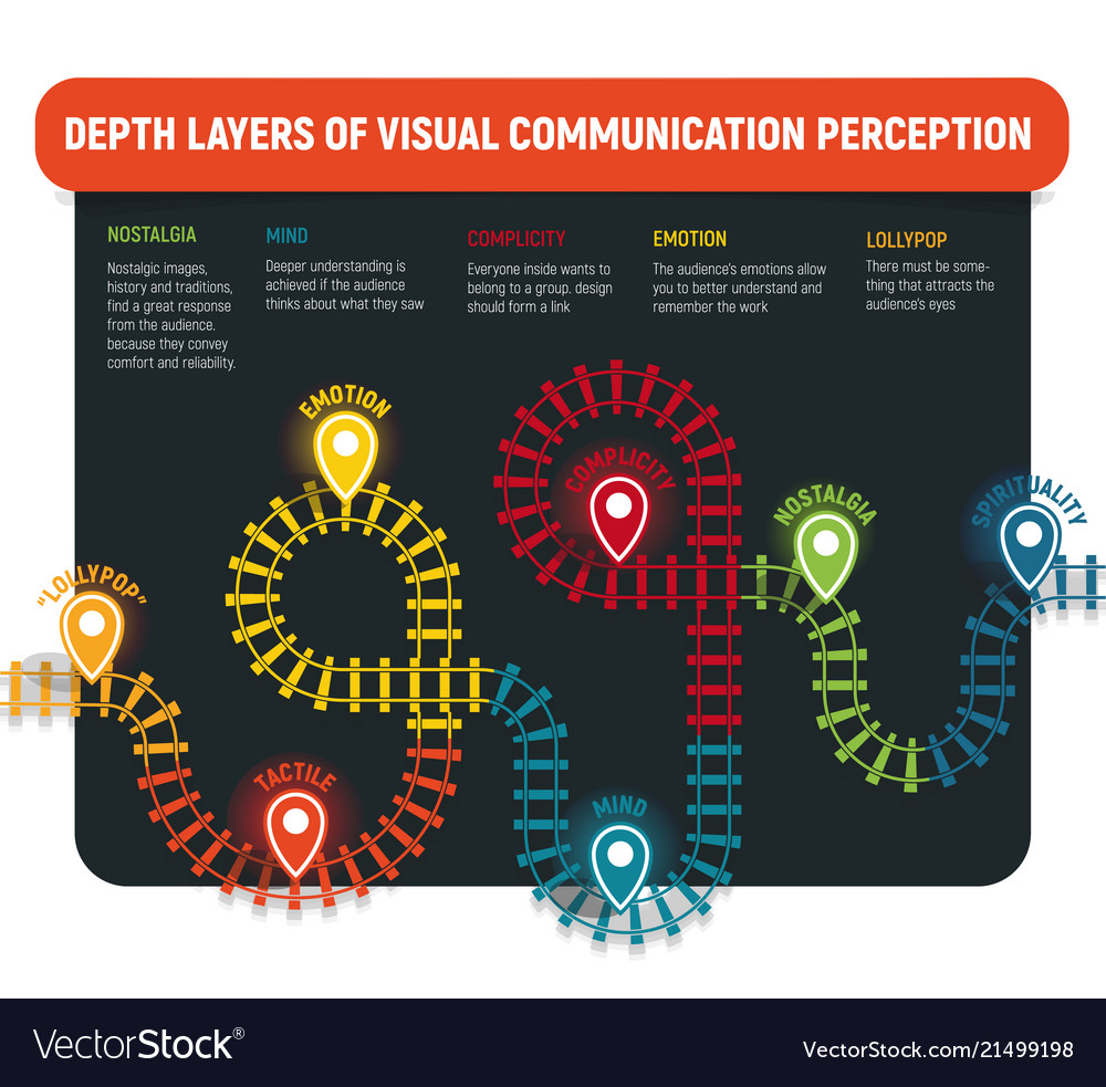 Railway Depth Layers Infographic